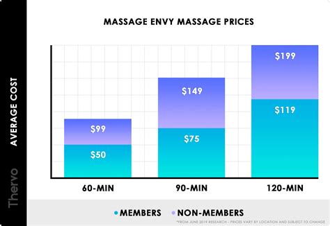 price of massage envy massage